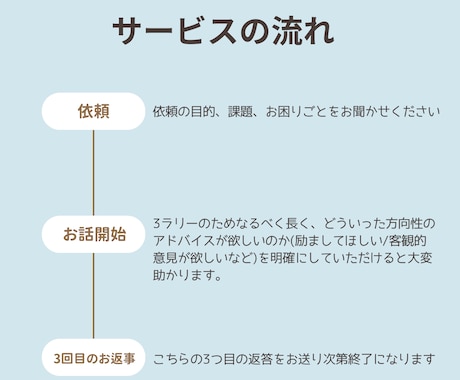 3ラリーまで、長文でも丁寧にお返事します どんな悩みもOK｜恋愛・仕事・人間関係なんでも聴きます イメージ2