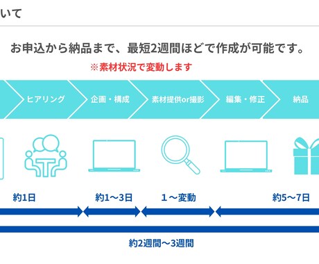 メンズクリア様認定！売れる縦型動画広告を制作します 心を掴み、来店・購入に繋げる「獲得特化型」クリエイティブ イメージ2