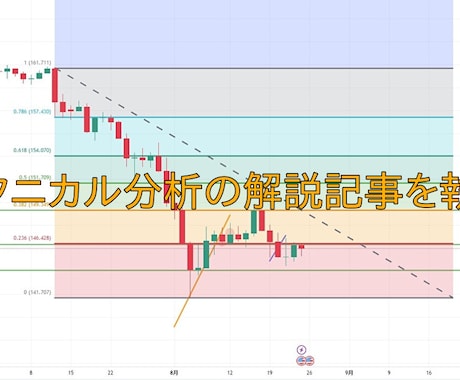 テクニカル分析の解説記事を執筆します FXなど金融関係のブログ記事におすすめです。 イメージ1