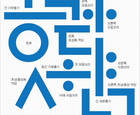 TOPIC,ハングル検定(～準2級)試験対策します あなたの韓国語学習の最終目的地まで全力でサポートいたします！ イメージ1