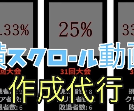 YouTubeの横スクロール動画の作成を代行します 最近流行の流れる横スクロール動画を投稿してみませんか？ イメージ1