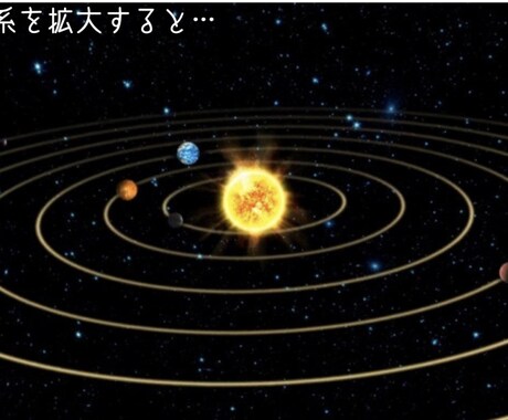 ホロスコープの惑星ごとのトリセツ作成します アスペクト読みで星の活かし方を知る鑑定 イメージ1