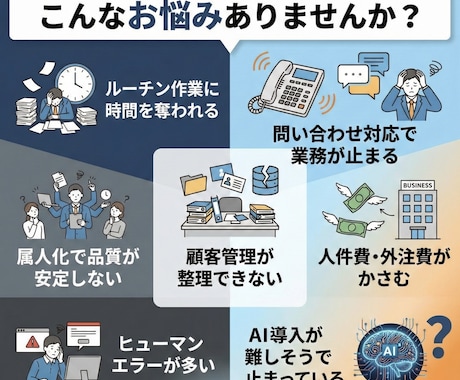面倒な作業を自動化！AIノーコードツール開発します プログラミング不要で運用可能なAIアシスタントを開発 イメージ2