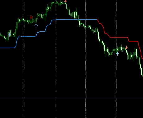 ルールが明確な1時間足デイトレ手法を教えます FX歴15年のトレーダーが教える、ダウ理論をベースとした手法 イメージ2