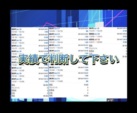 FX5年間勝ち続けてきたシンプル手法教えます 毎日 取引履歴更新!!実績のみが真実です!! イメージ1