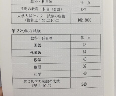 東大生、慶應医学部合格が化学を得意科目にします 化学、構造決定、理論計算など苦手な人は来てください。 イメージ2