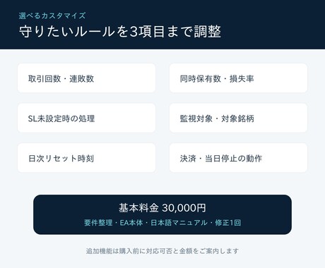 MT5資金管理ツールを専用カスタマイズします 取引回数・損失率など、あなたのルールを仕組み化 イメージ2