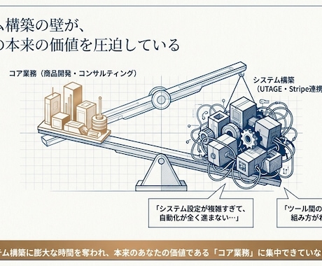 丸投げUTAGE×Stripe自動ファネル作ります DRM×最新AIで集客から決済・配信まで完全自動化！ イメージ2
