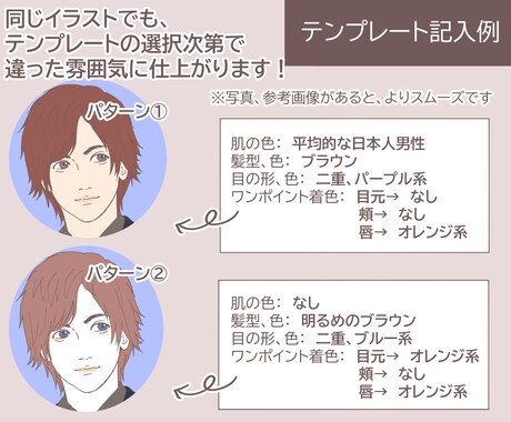 ブログ用　表情別アイコン４枚セットお描きします ブログの吹き出しに使いやすい表情別リアルな絵柄のアイコンです イメージ2