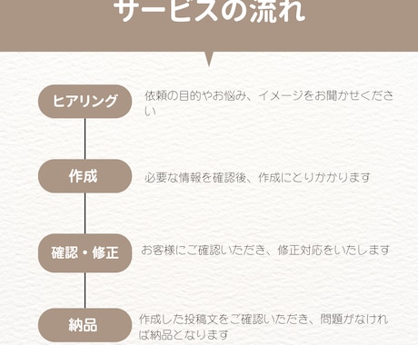 薬機法に配慮◎美容PR投稿文を作成します 現役美容発信者が安心して使える投稿文を作成 イメージ2