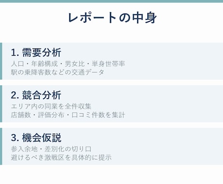 出店・開業エリアの商圏分析レポートを作成します 分析レポート+競合リストExcelの2点セット納品 イメージ2