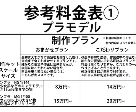 プラモデル、ガレージキット制作代行します 改造、塗装など、ご要望に合わせて造型のプロが制作します。