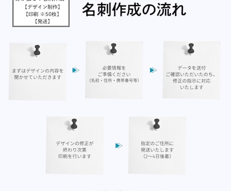 芽が出る！ 循環可能な名刺を作ります 相手の心に残る、あなただけの唯一無二でエコな名刺を渡せます。 イメージ2