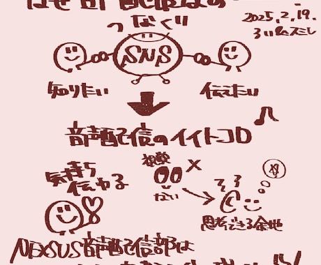 あなたの次のステップを手書き図解で見える化します 教員歴15年1000人の悩み対応の経験から次のステップを提示 イメージ2
