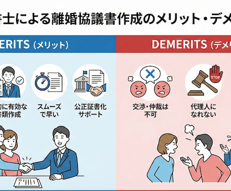 行政書士が離婚協議書を作成致します 専門知識でトラブルを防ぎ、安心を。 イメージ1