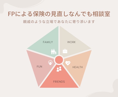 保険診断、保険の見直しのアドバイスをいたします わかりやすくお客様に合う保険の持ち方を説明します。 イメージ1