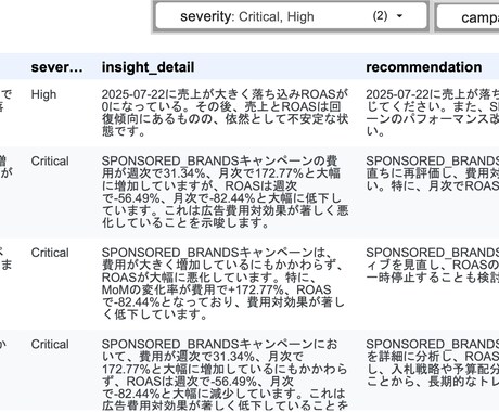 Amazon広告の集計+分析をAIで自動化します AIアナリスト搭載のパフォーマンスダッシュボードで運用に集中 イメージ2