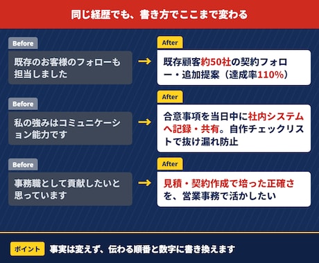 職務経歴書添削・作成｜人事のプロが作成します 採用側の勘所｜なぜ直したのかの解説メモ付きで納品 イメージ2