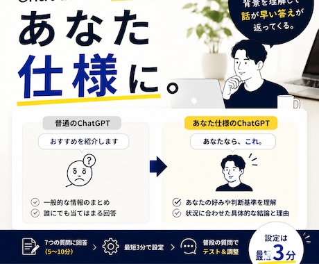 ChatGPTの「惜しい」をあなた仕様に整えます イメージ1