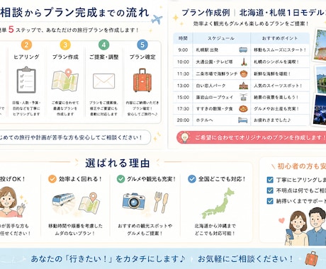 丸投げOK失敗しない旅行プラン作ります 効率よく回れる最適ルートを提案します イメージ2