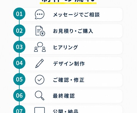 STUDIOで高品質なホームページ制作します 初めてでも安心。集客まで考えて丁寧に制作します イメージ2