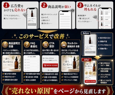 EC年商3億経験者が売れない商品ページを改善します 広告費をかけても売れない原因は、商品ページにあるかも。 イメージ2