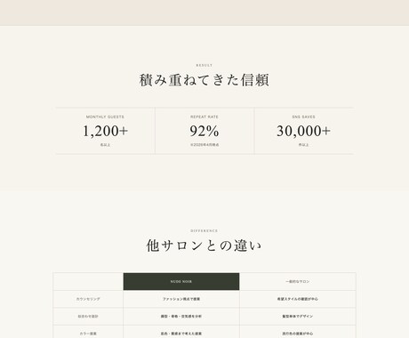 集客につながるお店のホームページを制作します 美容室・カフェ・作家さんの魅力を、予約が増えるHPに。 イメージ2