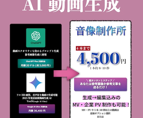 低価格で高品質なAI動画を制作します 低価格でMVやPVにも利用可能なAI動画を制作します イメージ2