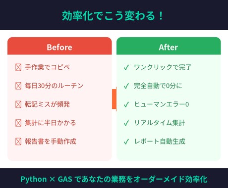 Python×GASで面倒な業務を効率化します 面倒な手作業を自動化！あなた専用の効率化ツール イメージ2