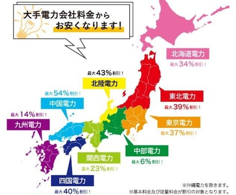 電気代節約！ 大手より安く電気代節約できます 大手をご利用の方に、お安く乗り換えれる情報です イメージ1