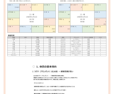ダイエット法【インド占星術】鑑定書をお送りします －何度も見返せる鑑定書ドキュメントPDFをデータでお届け イメージ2