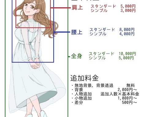 やさしく温かみのあるキャラクターイラストを描きます SNSアイコン、配信サムネなどにおすすめ！ イメージ2