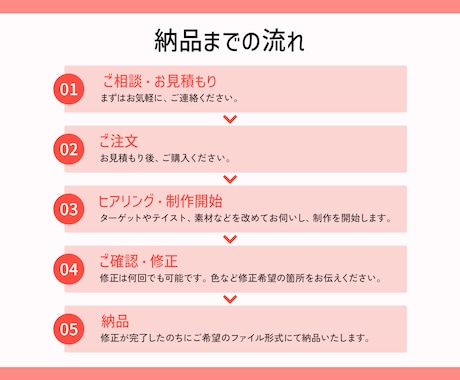 クオリティの高いチラシ・ポスターお作りします 安心して任せられるデザイナーをお探しの方へ イメージ2