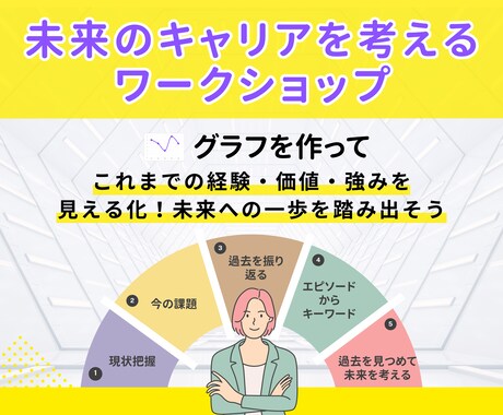 未来のやりたいことを見つけるサポートをします これからのキャリアを考える一歩。ワークショップ形式で行います イメージ1
