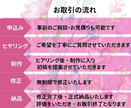 女性向け♡インスタ投稿画像作ります ☆修正無制限！1投稿１０枚まで！ イメージ2