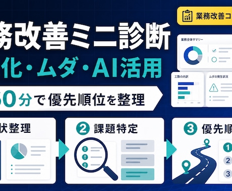 AI業務改善の優先順位を60分で整理します 業務を見つける・整える・実装へつなげる イメージ2