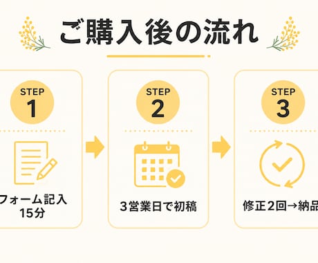 整体・治療院の予約が入るLPを制作します LINE予約導線・広告表現チェック込み19000円｜先着3名 イメージ2