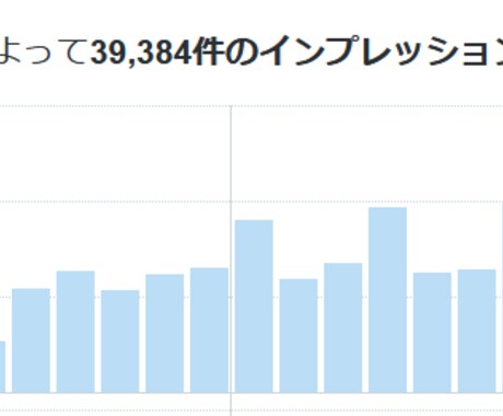 お手軽★1,500円で3日間ツイッターで拡散します 【実績多数有】広告を若者に拡散します。 イメージ2