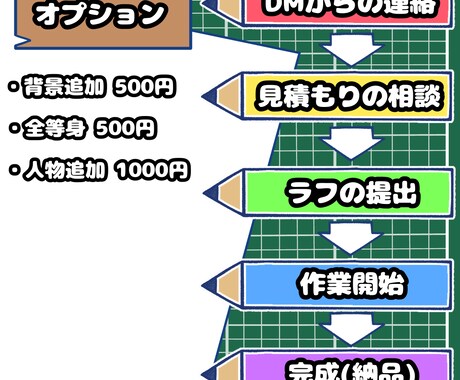 あなただけのジト目描きます ポップで可愛い明るいジト目キャラ イメージ2