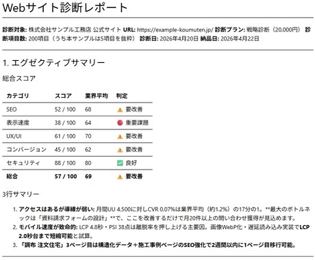 Webサイトを200項目で徹底診断します SEO・速度・UXの弱点を48時間でレポート化 イメージ2