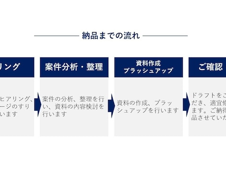 上場企業の経営企画担当者がビジネス資料を作成します 経営層目線での資料作成が可能です！ イメージ2