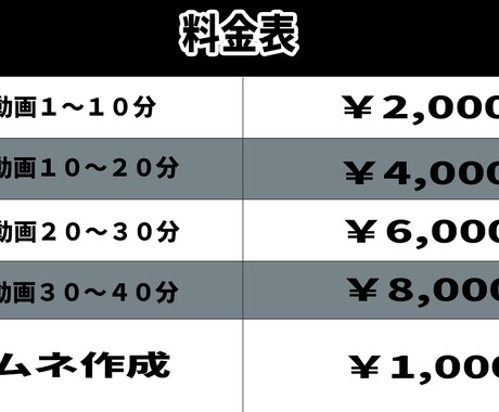 ゲーマーがあなたのゲーム実況を編集します お望みに合わせた編集を心がけます！ イメージ2