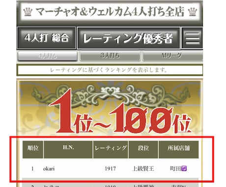 牌譜検討 天鳳、雀魂などの牌譜にアドバイスします フリー雀荘全国1位達成者による、雀力向上アドバイス イメージ2