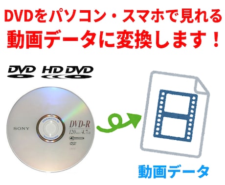 DVDをパソコンで見れる動画データに変換します 大切な映像をパソコンで見られる形に残します イメージ1