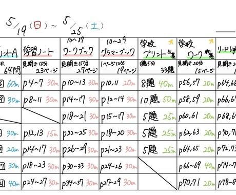 1週間の学習計画表を個別に作成します 日々の家庭学習の質を高め、机に向かい、迷う時間を減らします！ イメージ1