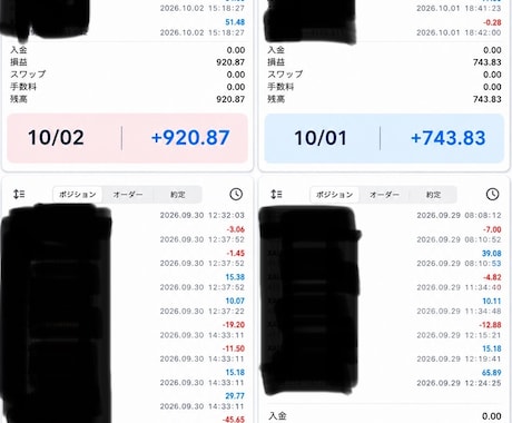 ローソク足で判断するゴールド手法を教えます イメージ1