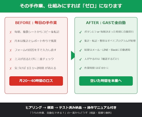 事務作業をGASで自動化する仕組み作ります コピー・転記・集計の繰り返し、ボタン1つで全自動に。 イメージ2