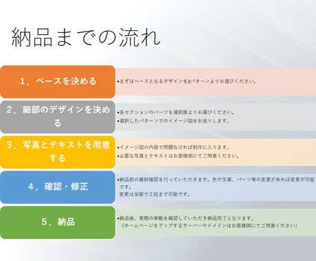 WordPressで新規ホームページ作成します セミオーダー!初心者でも自分で更新可能な更新マニュアル付き！ イメージ2