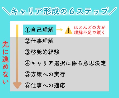 強味・やりたい事・職務経歴書＆転職の相談にのります 書類通過！自己理解で一歩先に進めるためのキャリアコーチング イメージ2