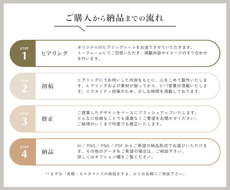 集客・売上へ繋げるチラシを制作いたします 「パッと目を惹く、伝わる」集客チラシを丁寧に制作します。 イメージ2